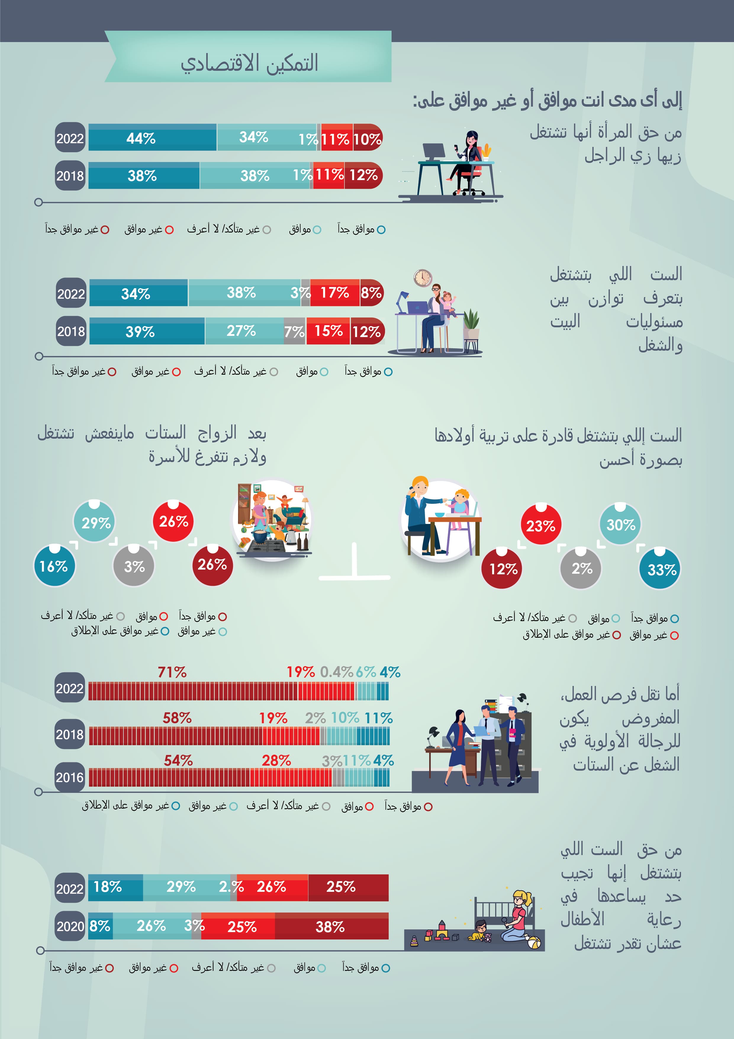 المعايير الاجتماعية المتعلقة بتمكين المرأة المصرية — 2