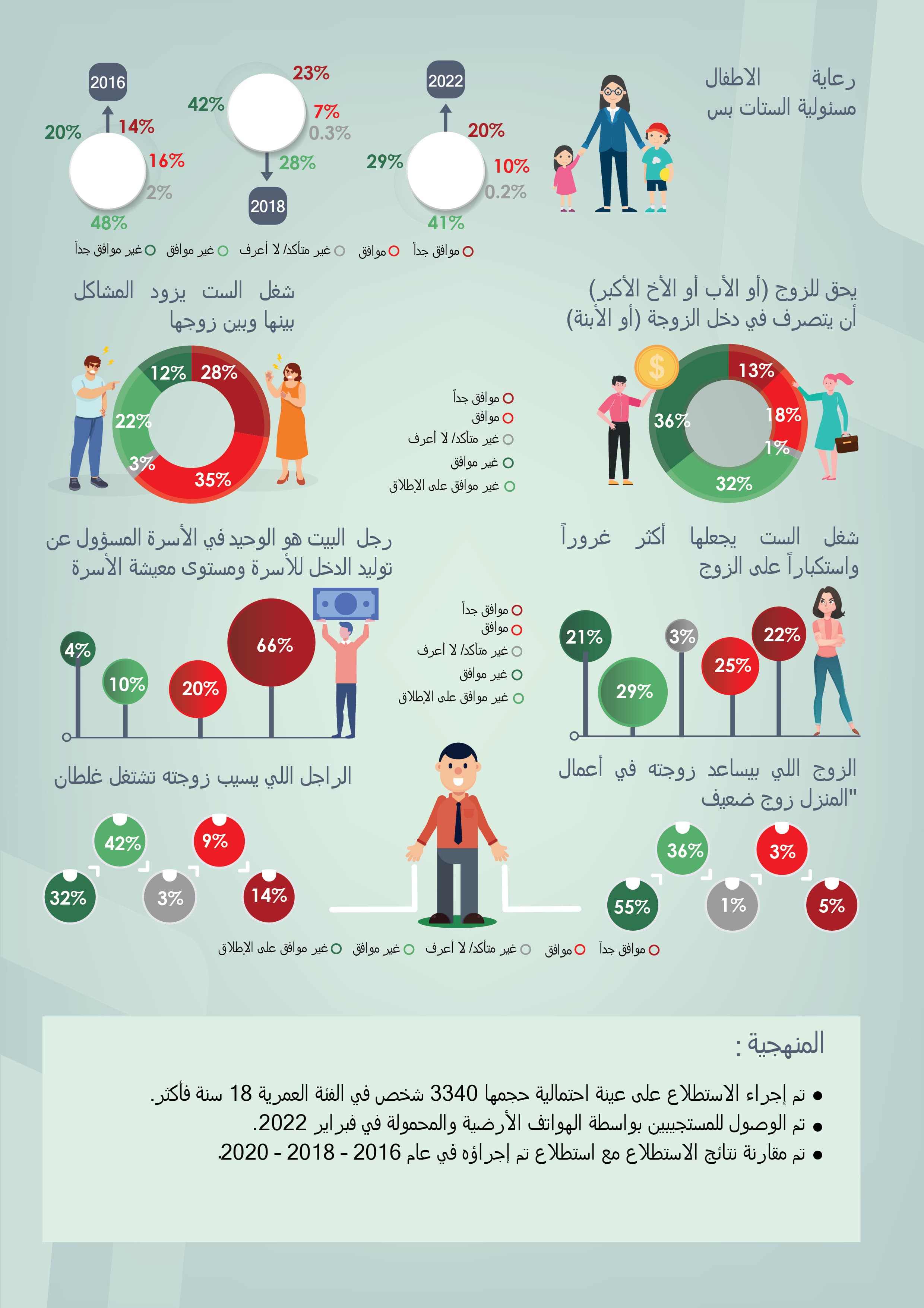 المعايير الاجتماعية المتعلقة بتمكين المرأة المصرية — 4