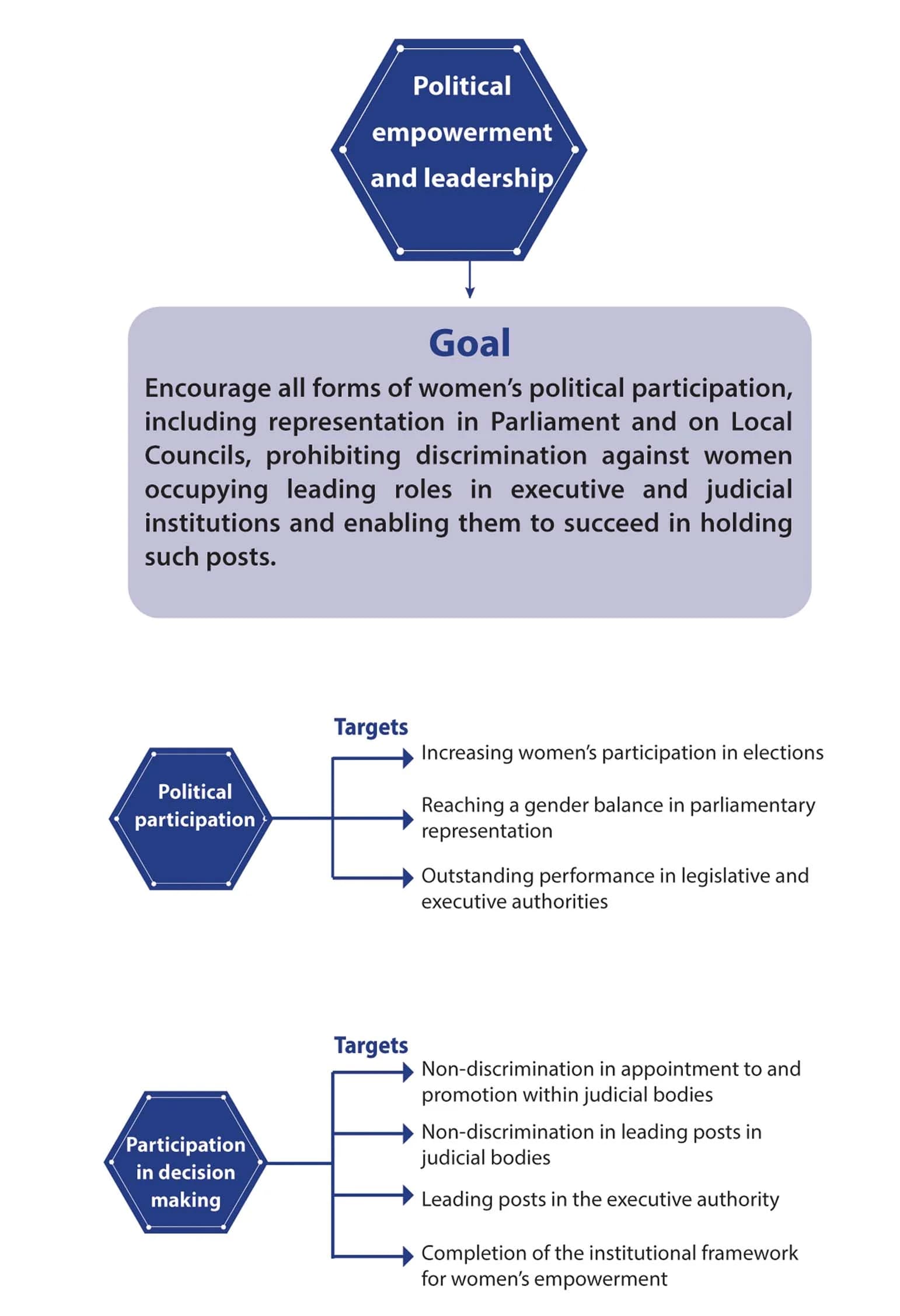 political