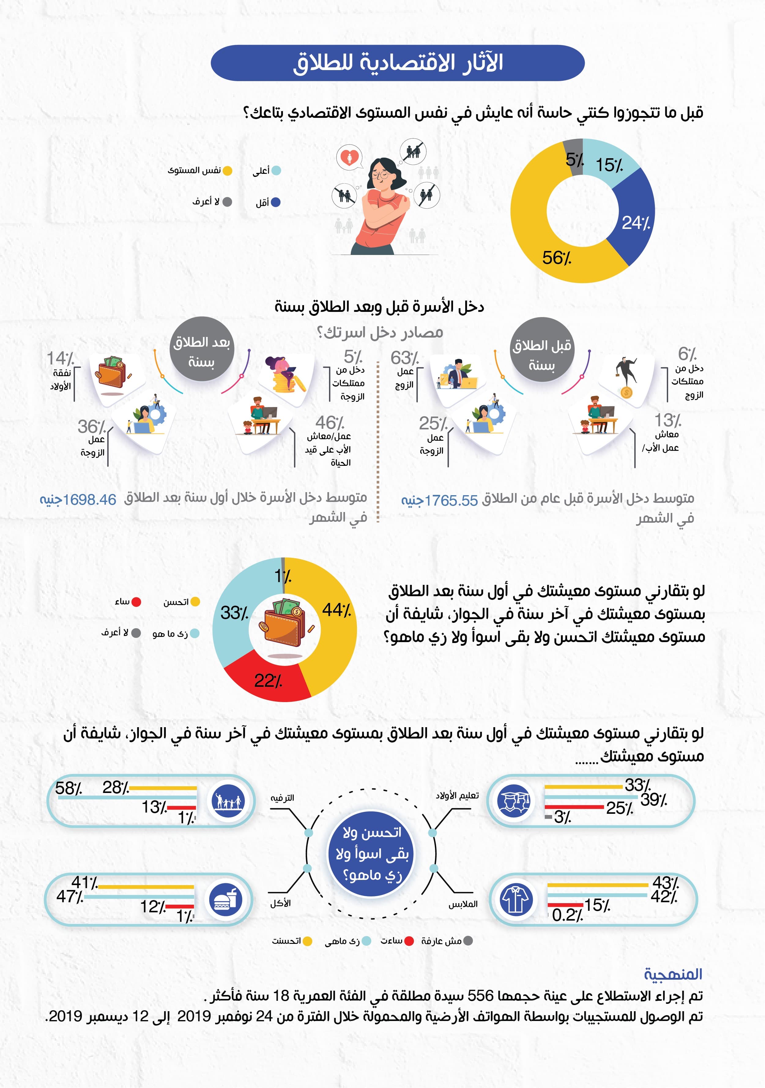 الطلاق وأسبابه واثاره الاجتماعية والاقتصادية — 2
