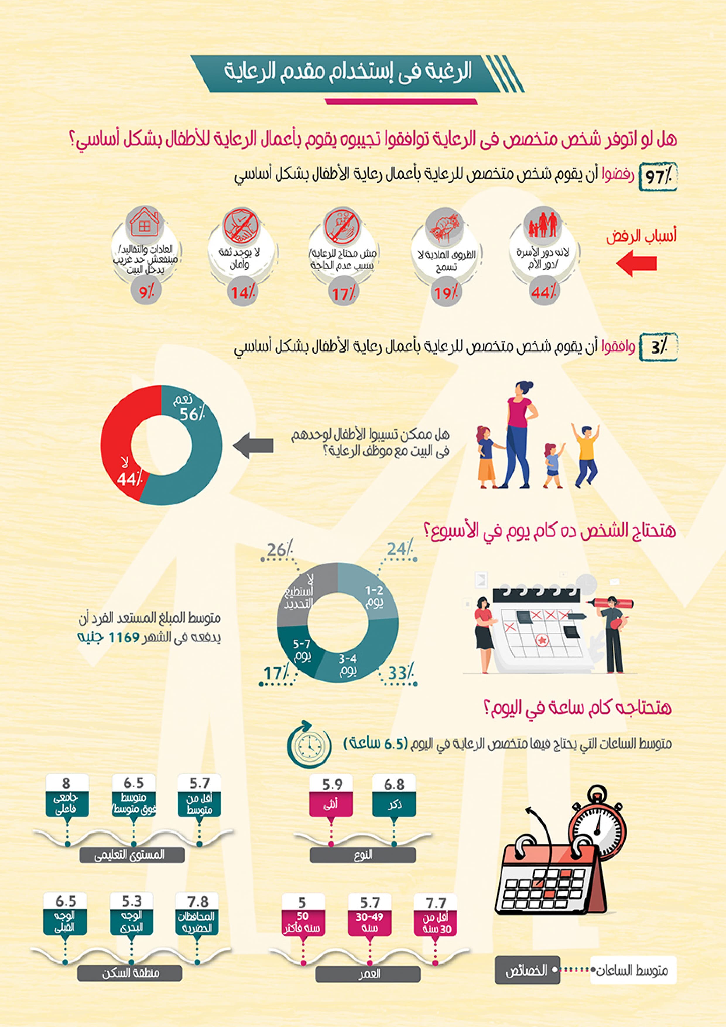 اقتصاديات الرعاية - رعاية الأطفال — 3