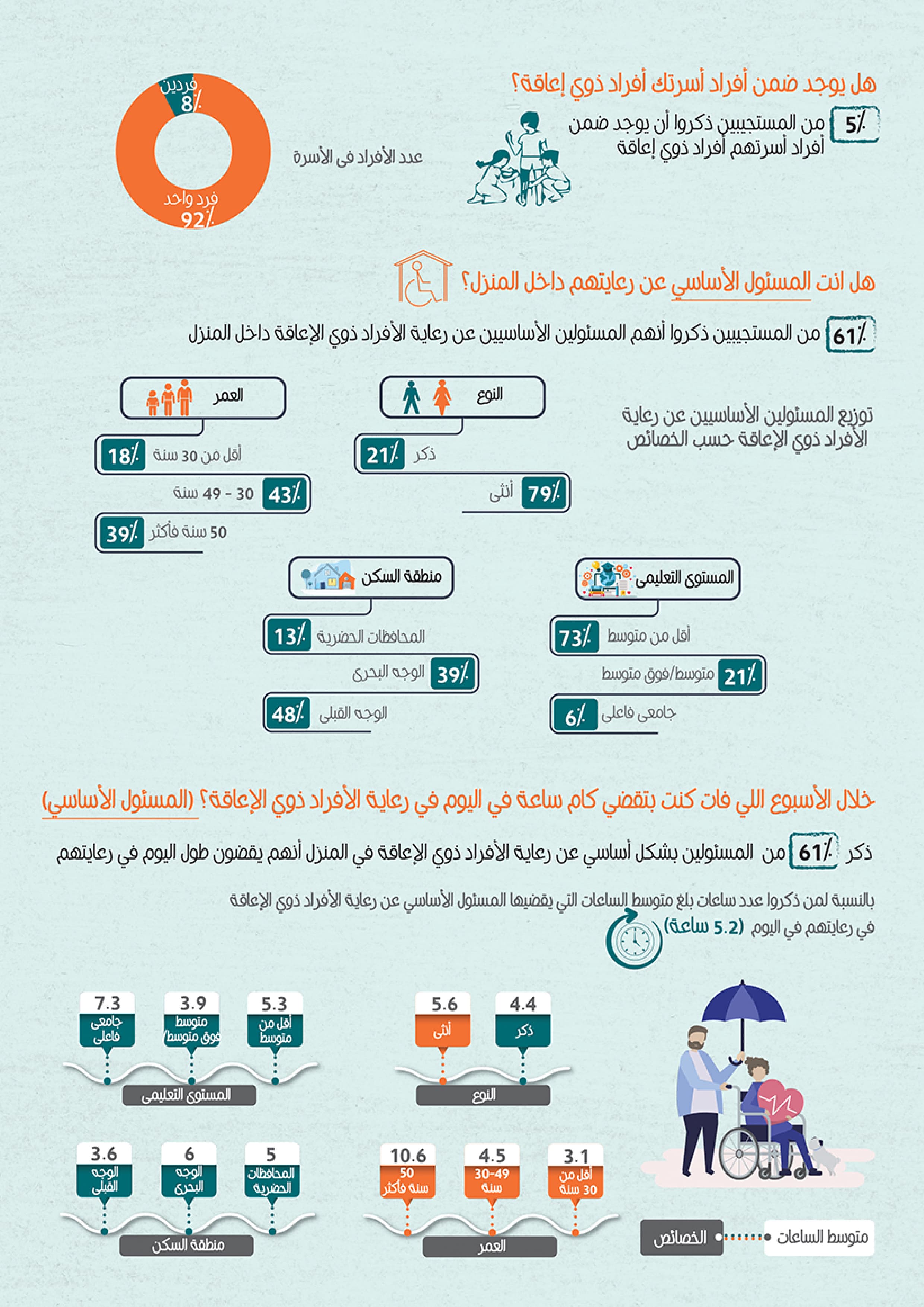 اقتصاديات الرعاية - رعاية ذوي الإعاقة — 2