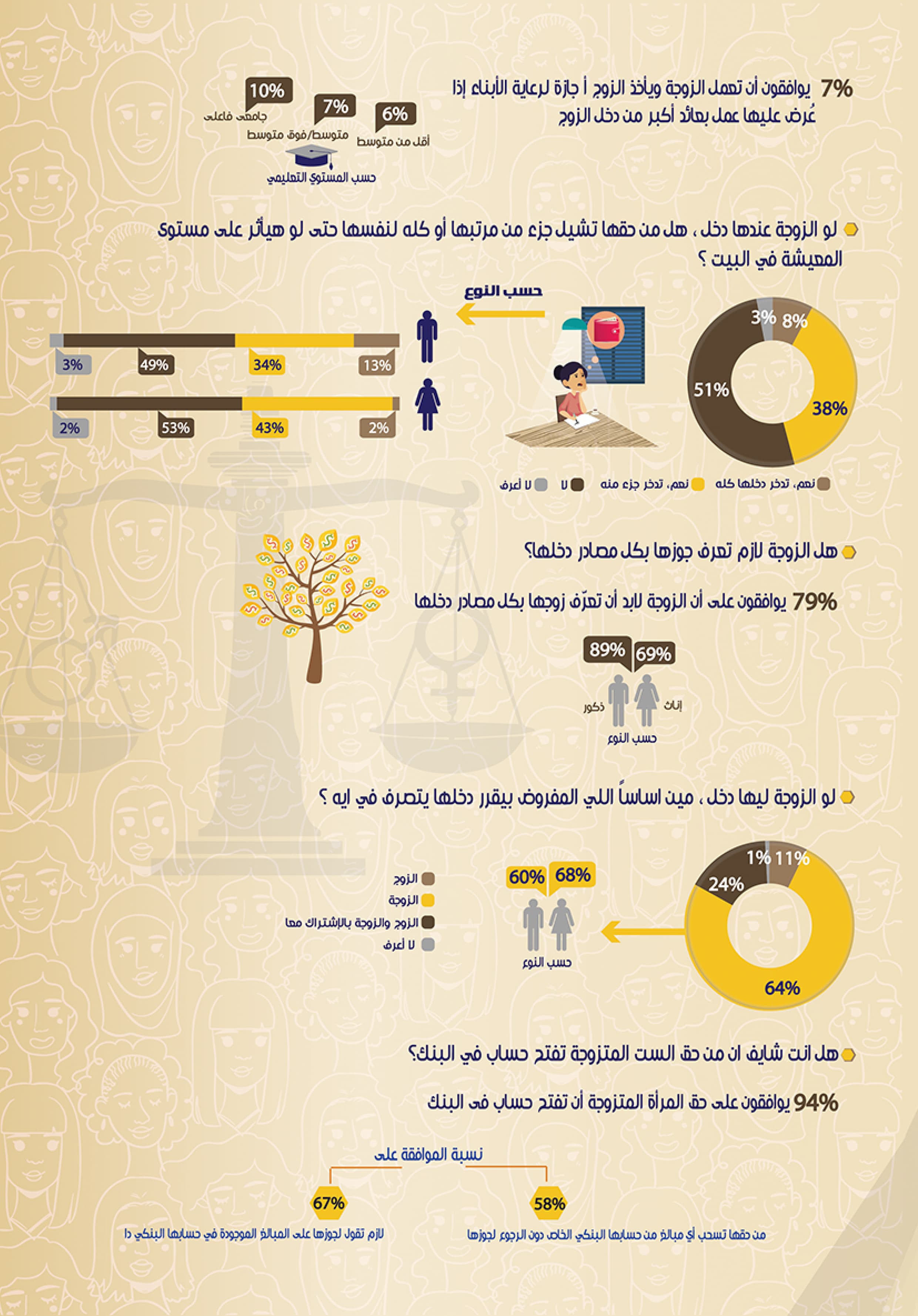 حقوق المرأة — 3