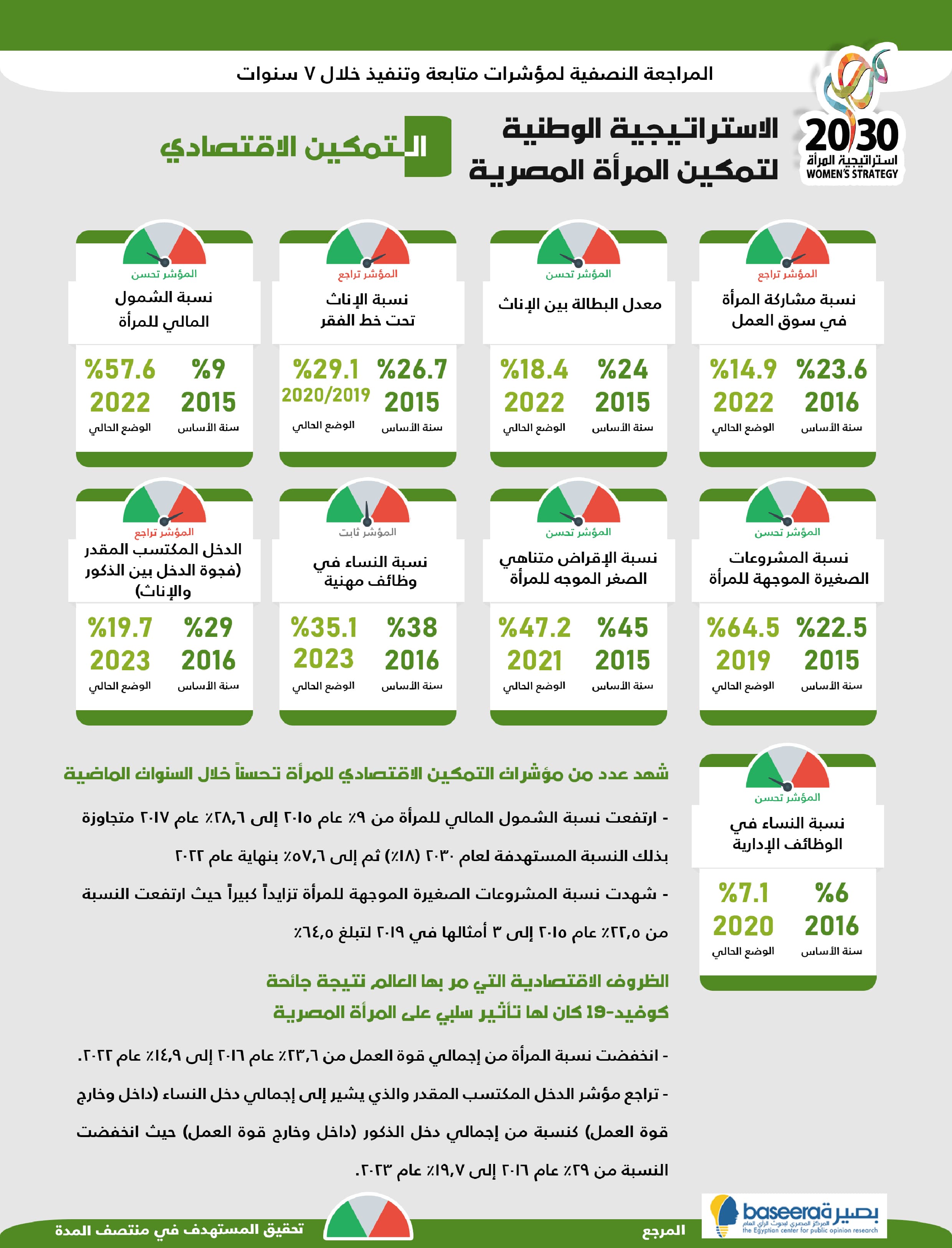الاستراتيجية الوطنية لتمكين المرأة المصرية — 2