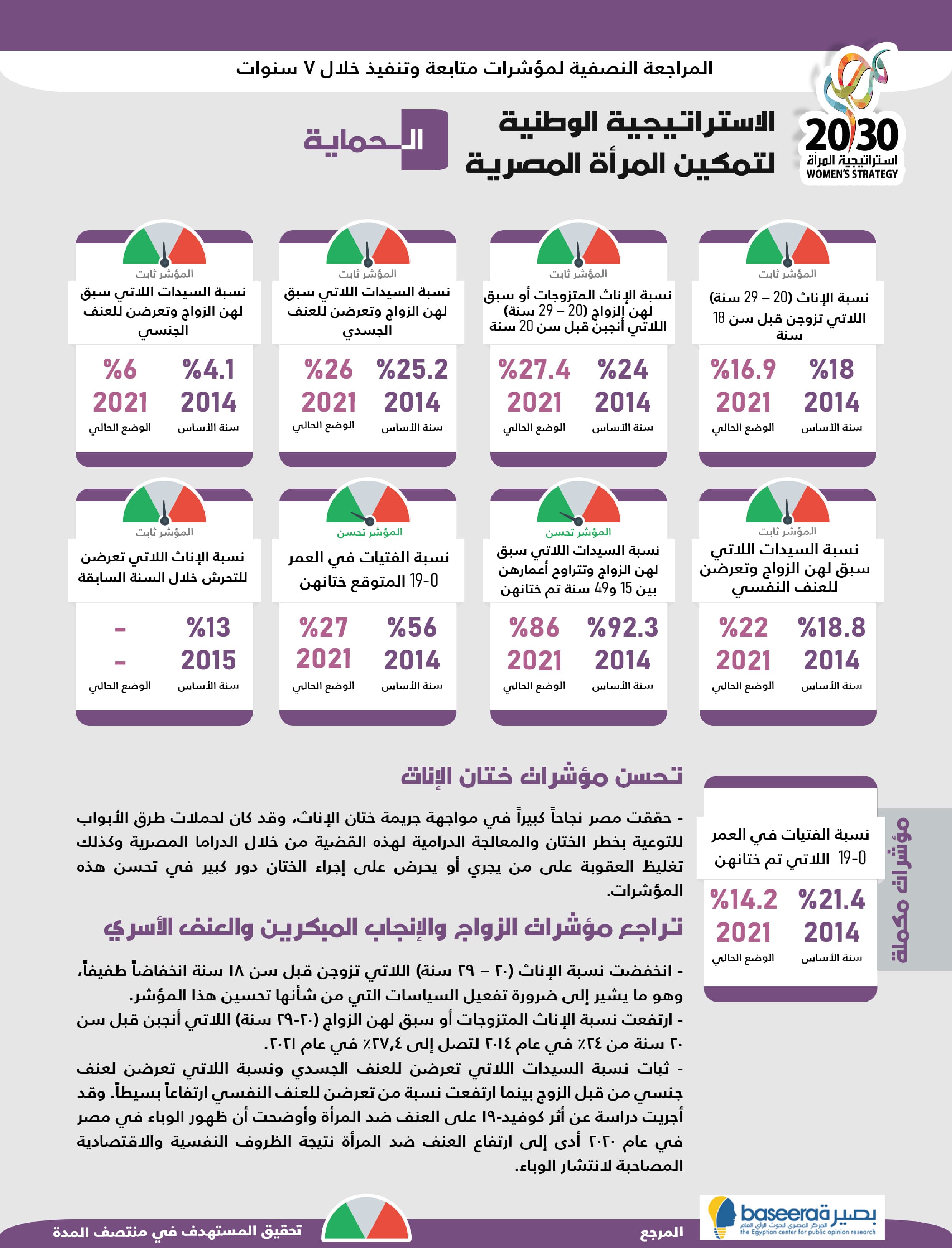 الاستراتيجية الوطنية لتمكين المرأة المصرية — 3