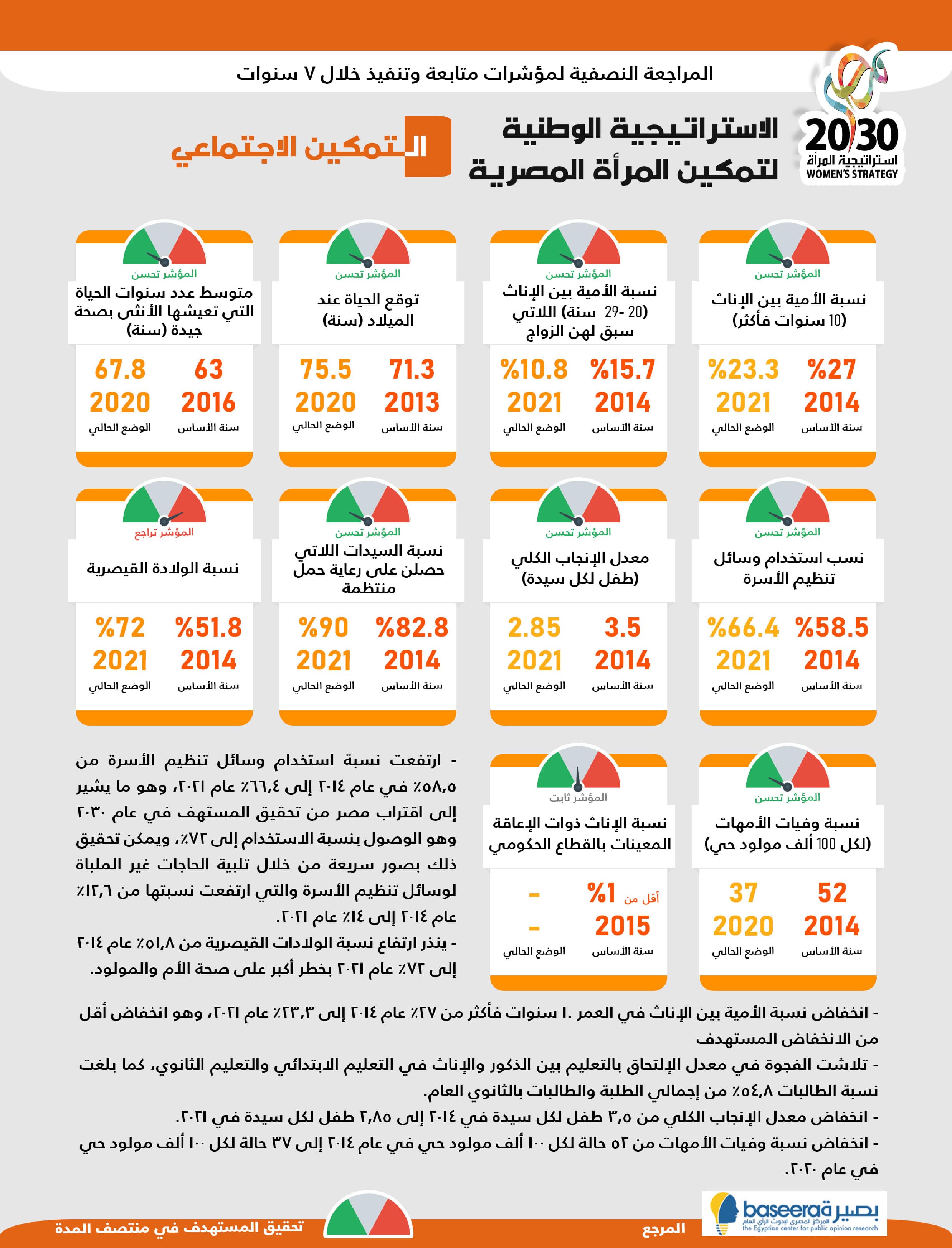 الاستراتيجية الوطنية لتمكين المرأة المصرية