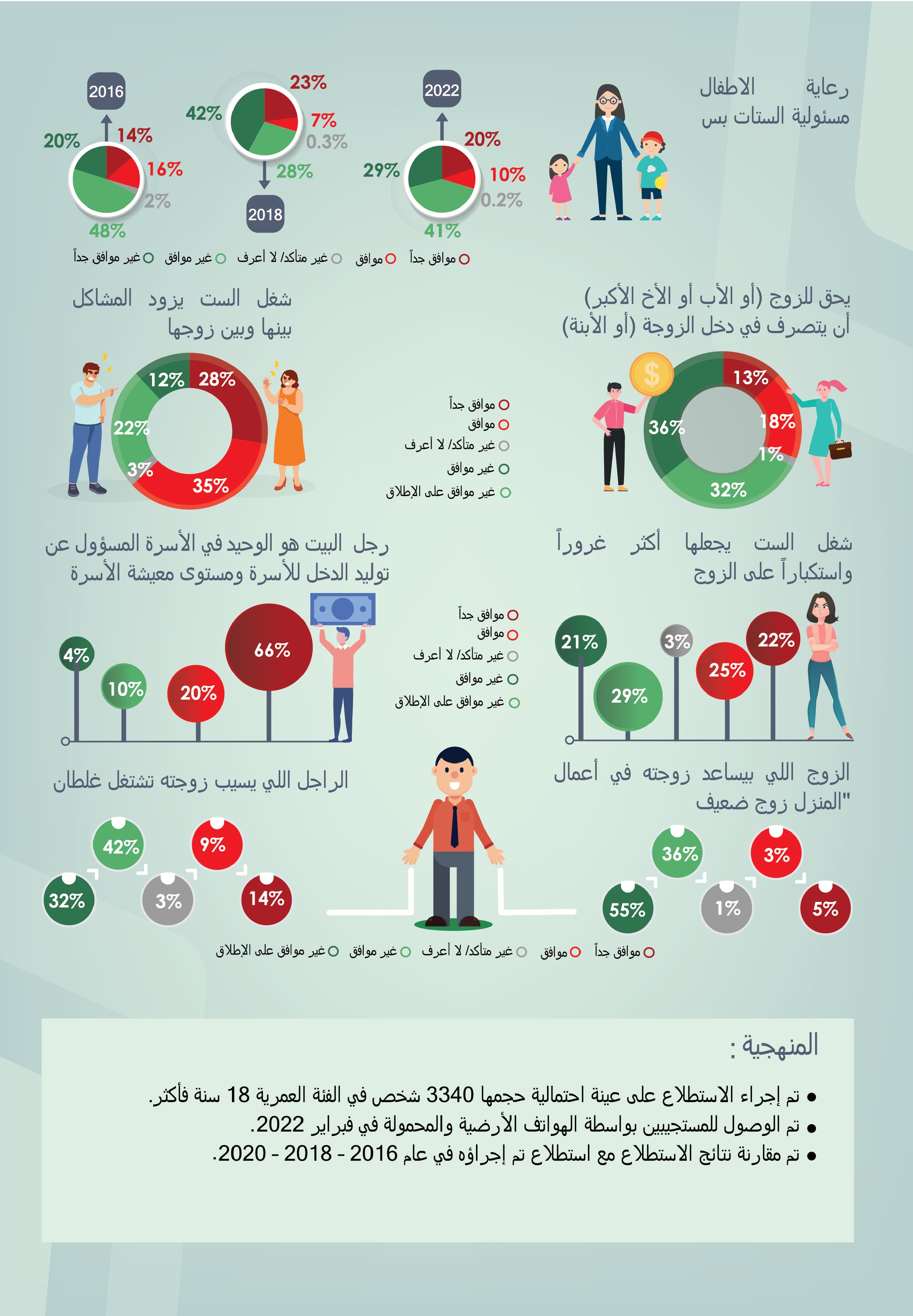 المعايير الاجتماعية المتعلقة بتمكين المرأة المصرية — 4