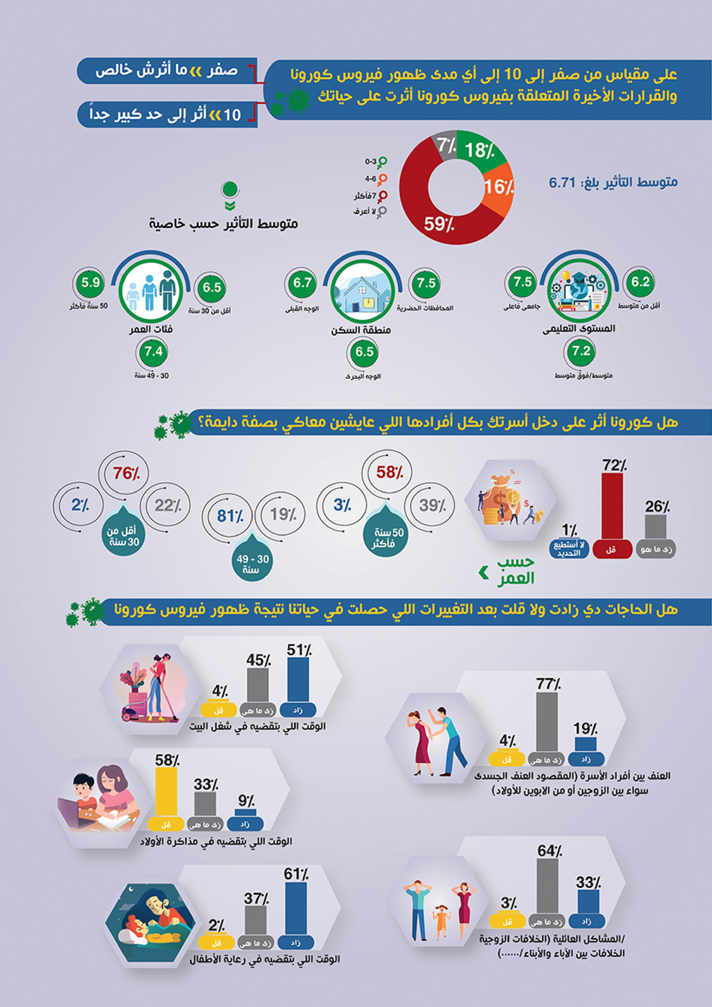 المرأة وجائحة كوفيد 19 — 3