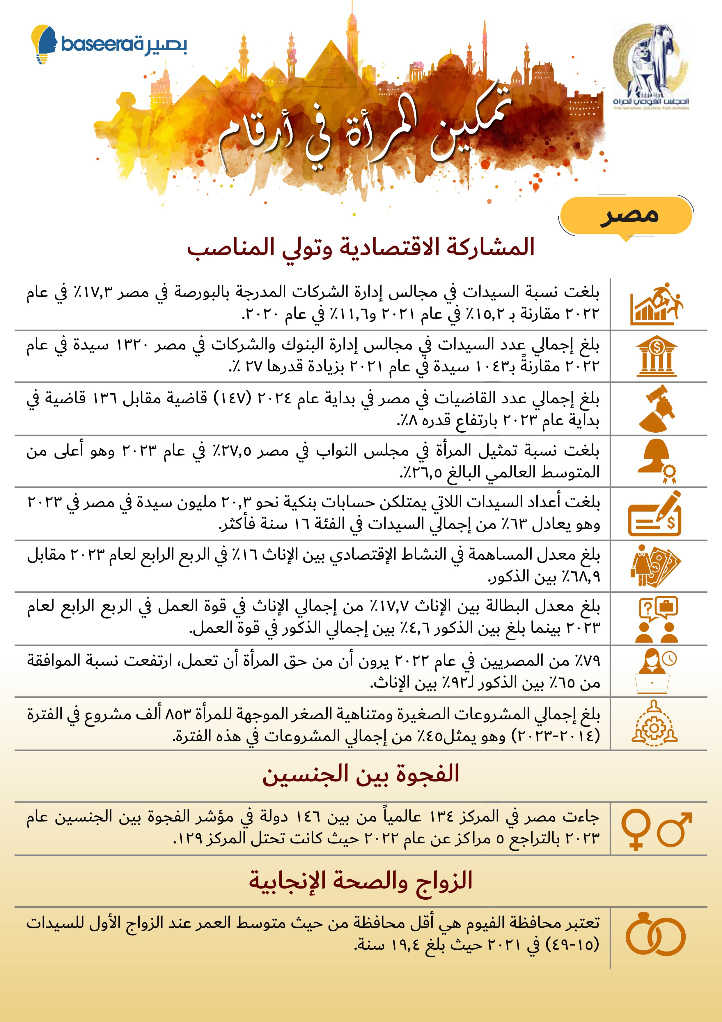تمكين المرأة في أرقام