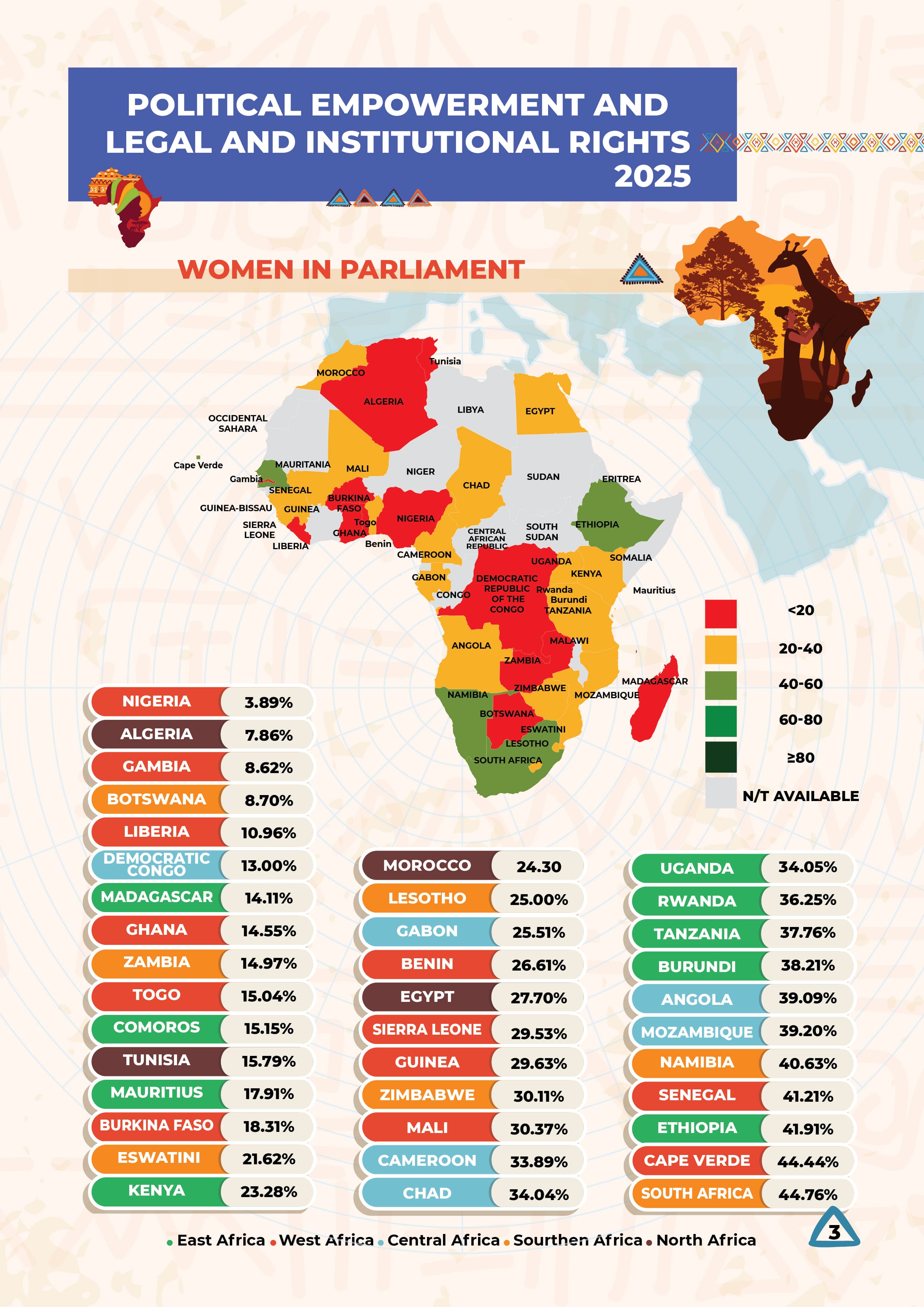 African Woman - Empowerment in Numbers 2025 — 3