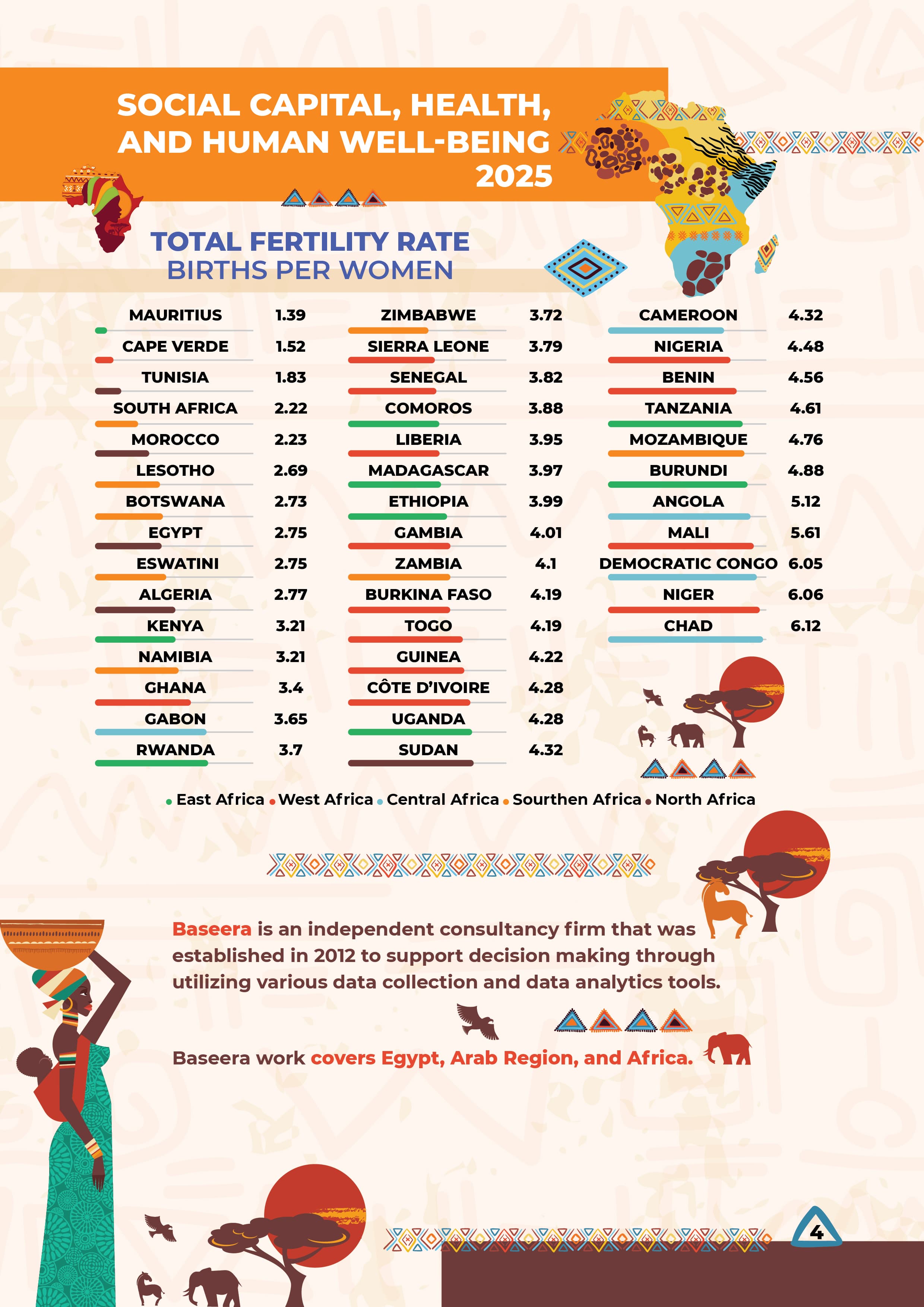 African Woman - Empowerment in Numbers 2025 — 4