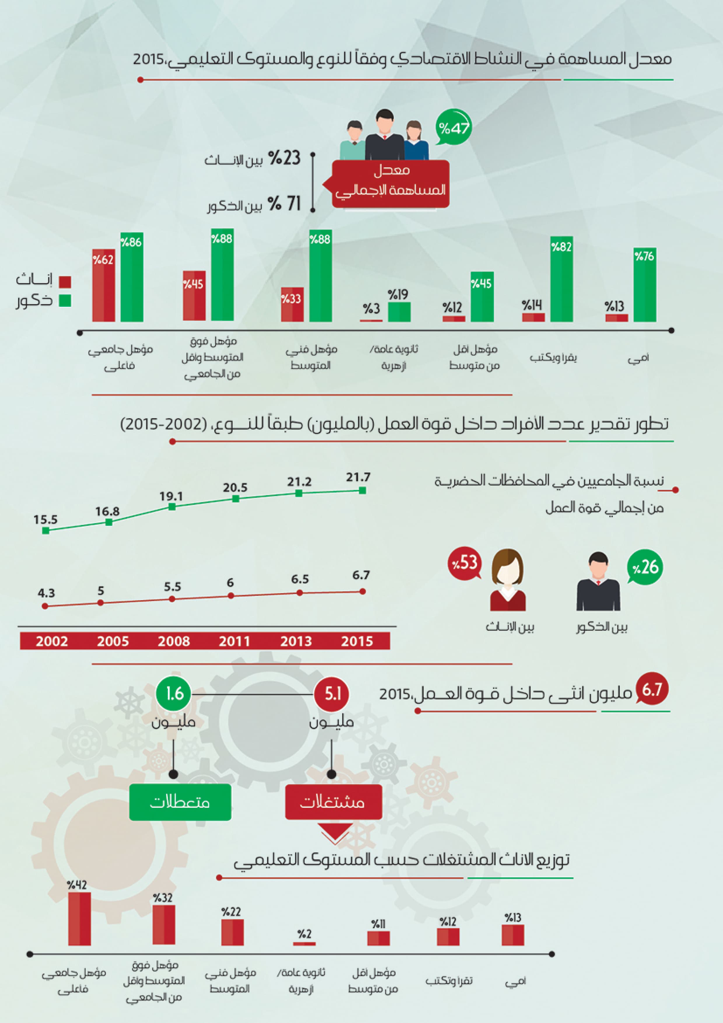 Economic Empowerment of Women — 2