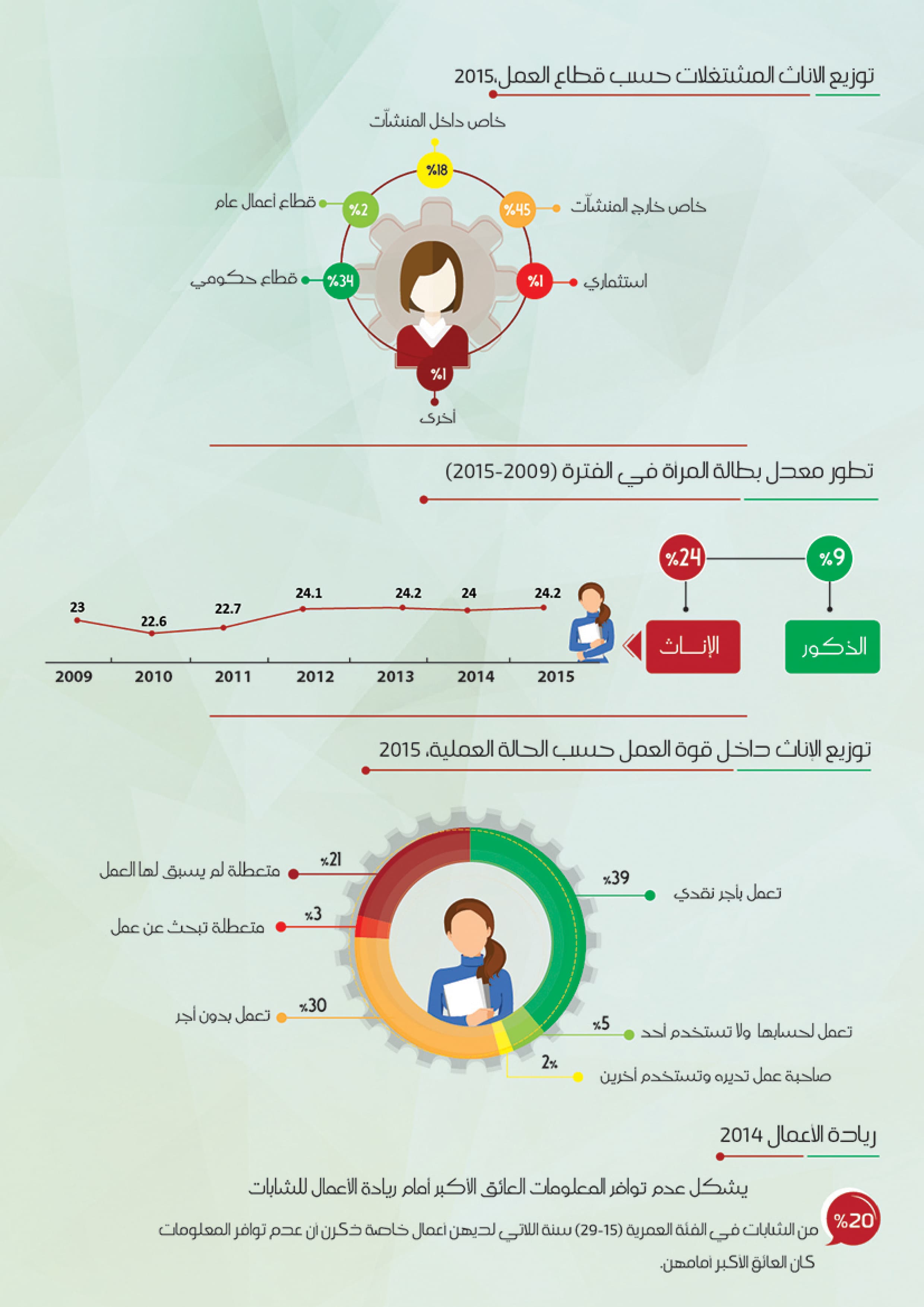 Economic Empowerment of Women — 3