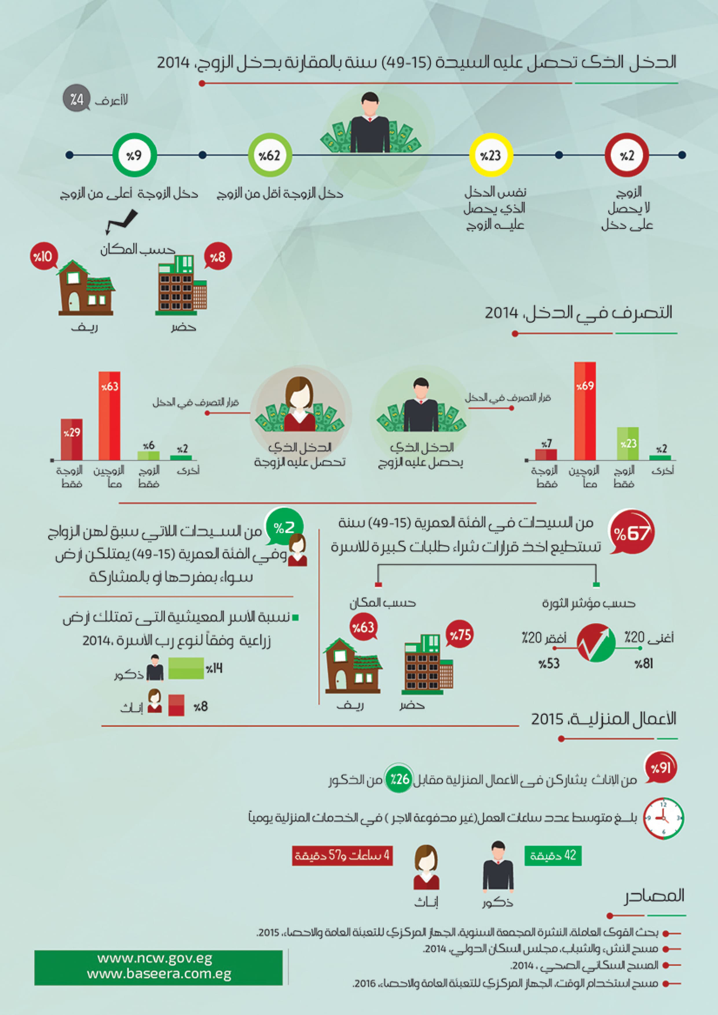 Economic Empowerment of Women — 4