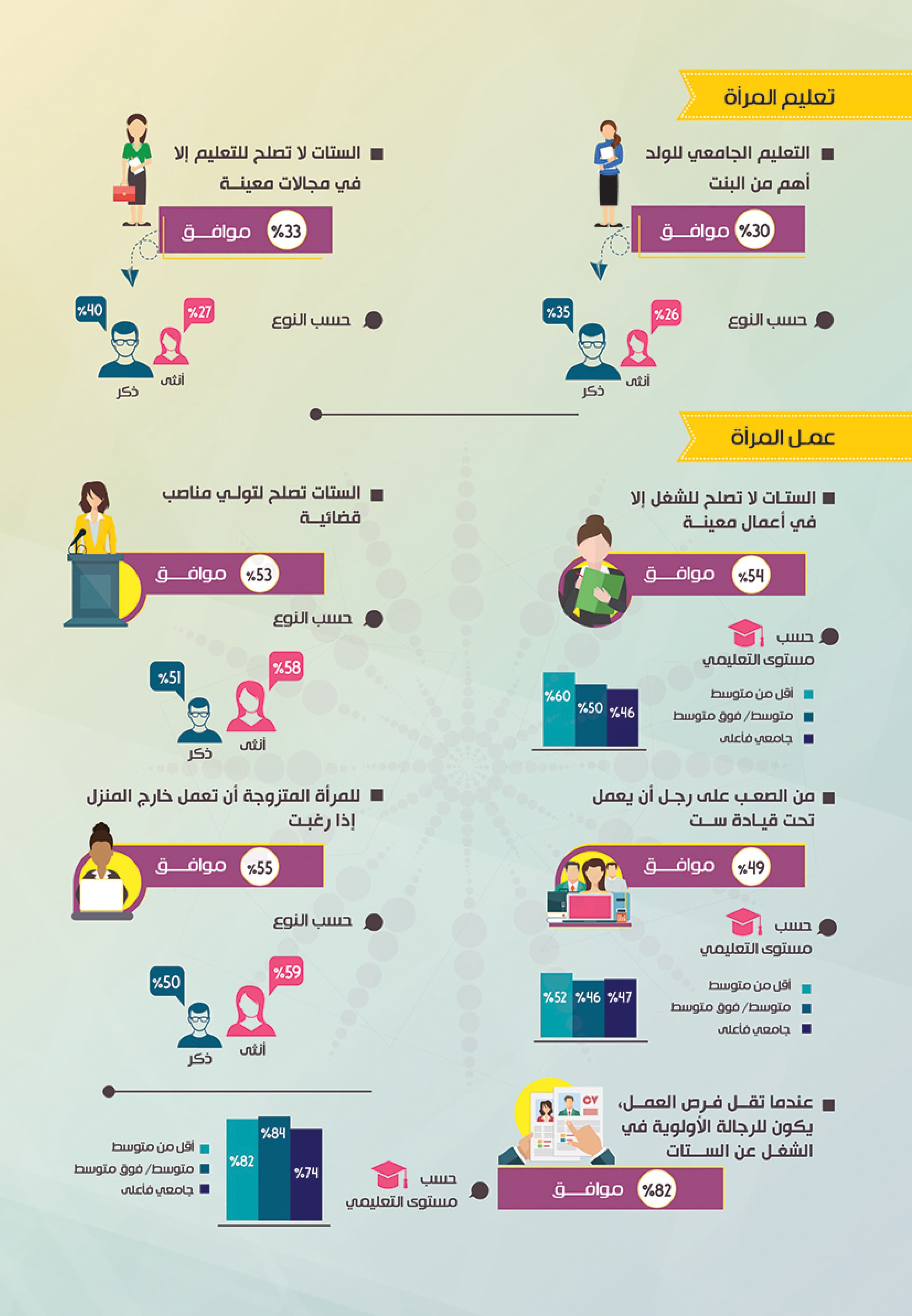 Mental Image of Women in Egypt Society — 2