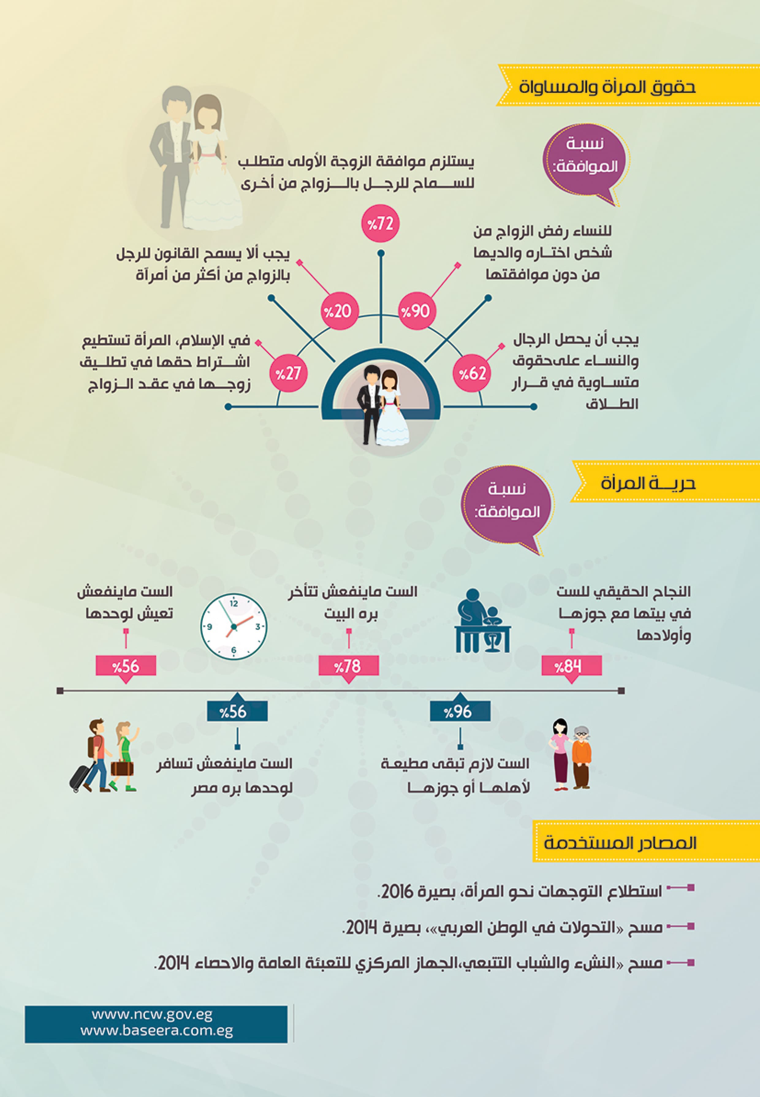 Mental Image of Women in Egypt Society — 4