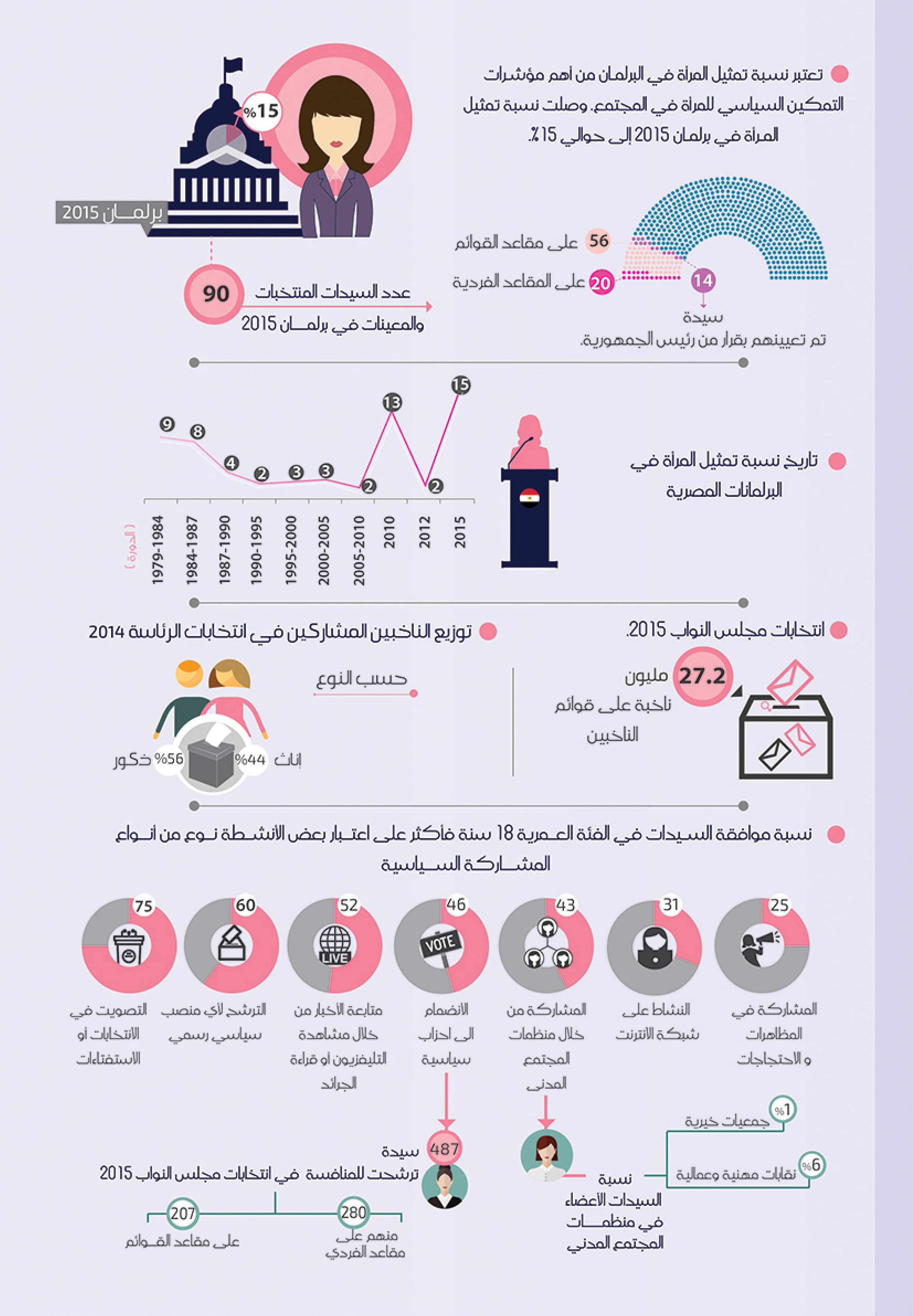 Political Empowerment of Women — 2