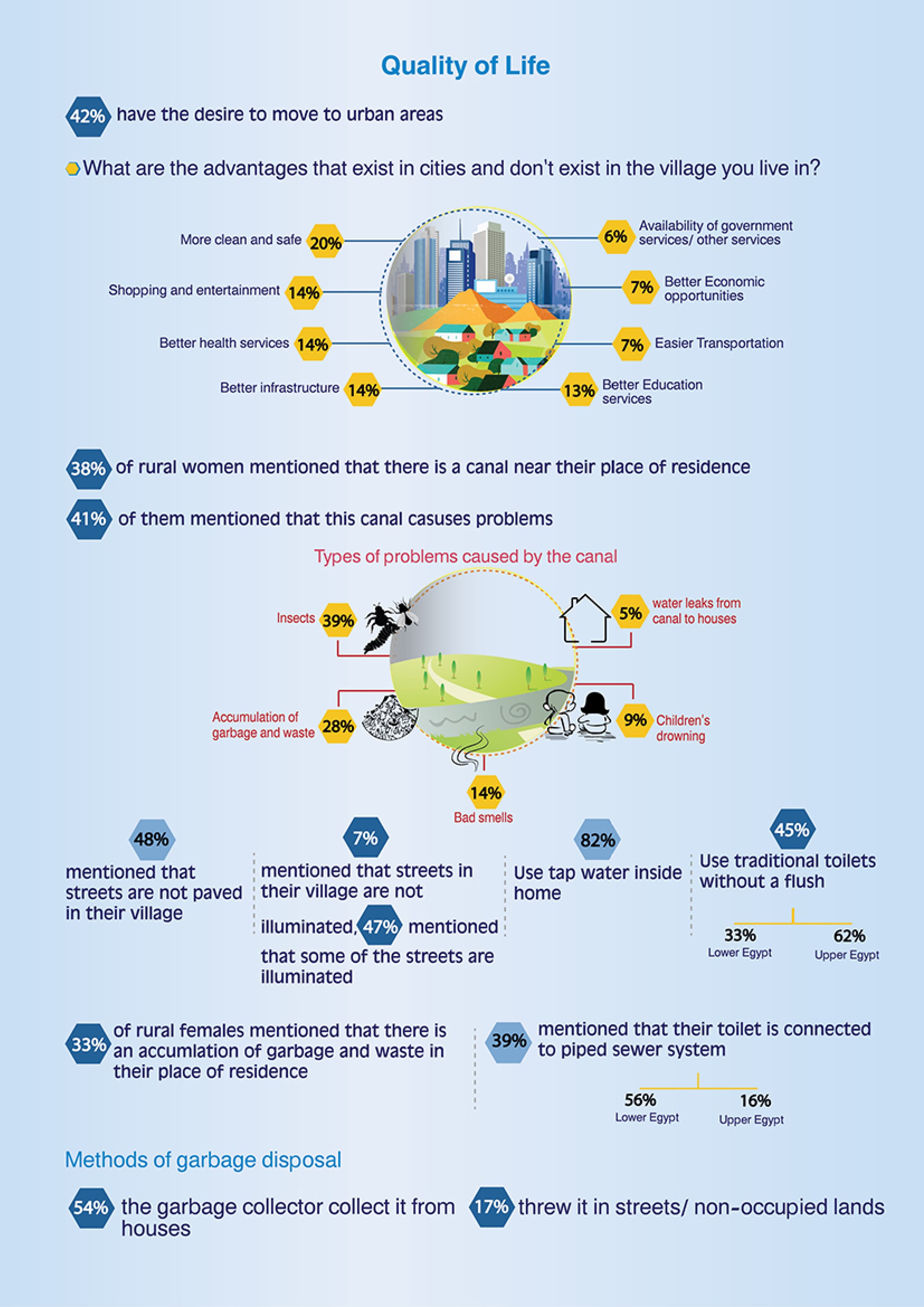 Rural Women's Perceptions on Living Conditions and Opportunities — 2