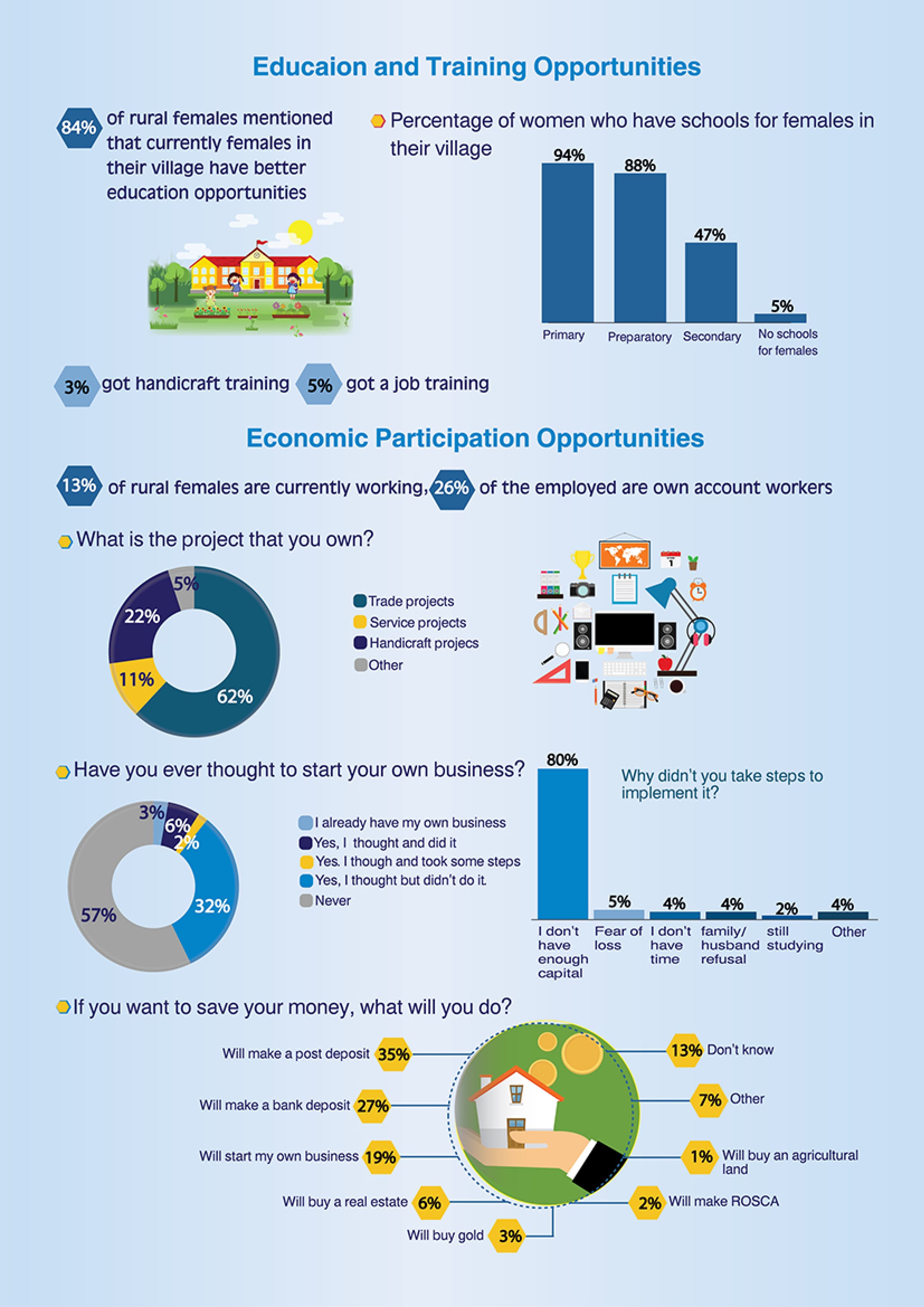 Rural Women's Perceptions on Living Conditions and Opportunities — 3