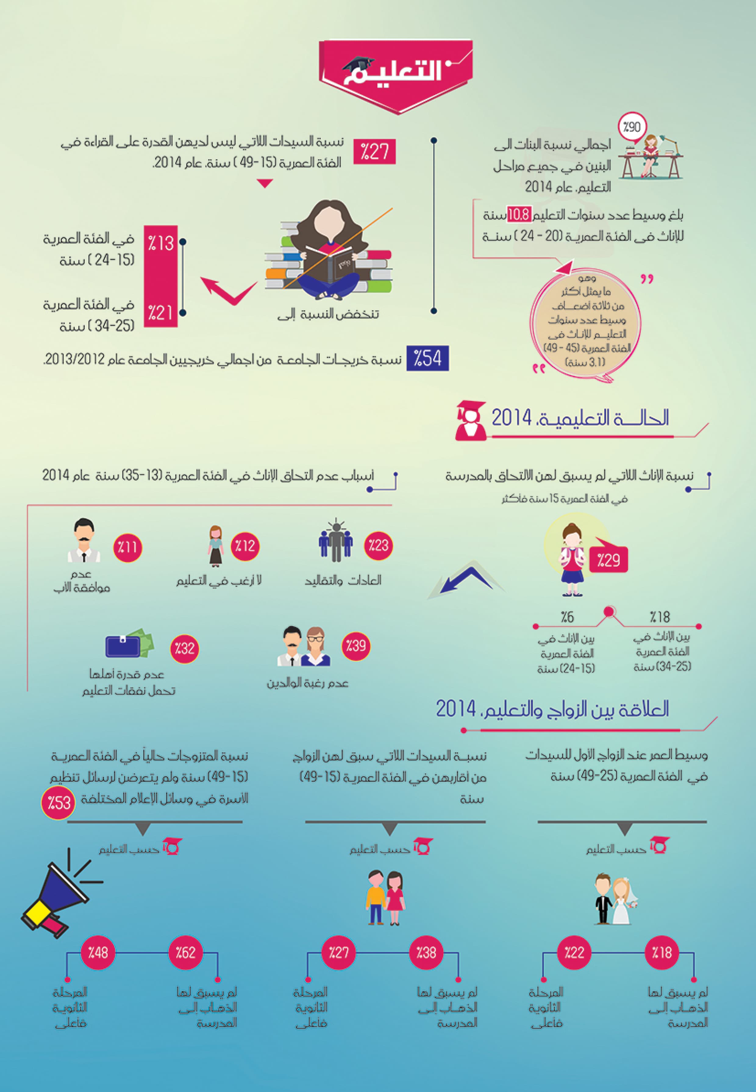 Social Empowerment of Women — 2