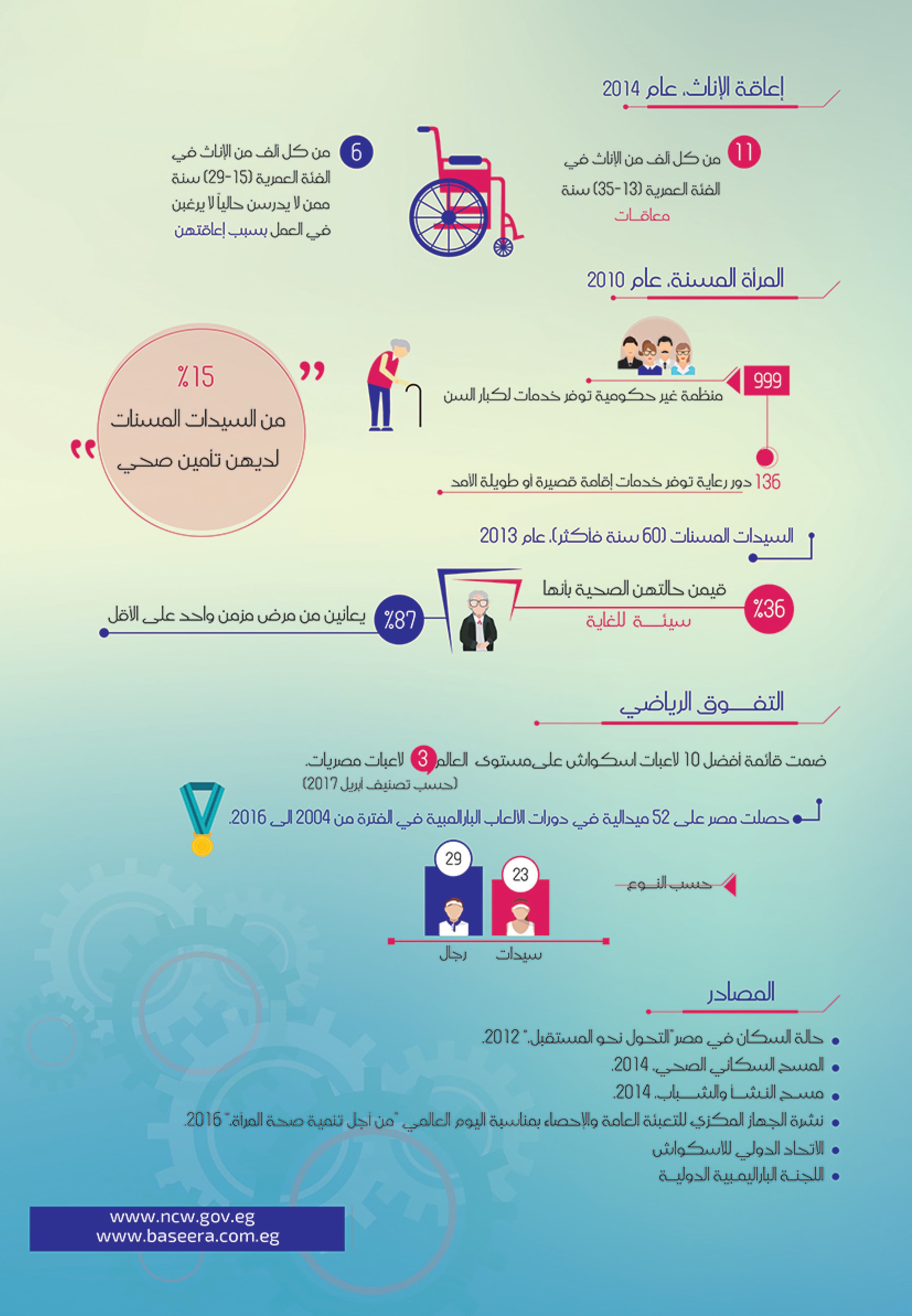 Social Empowerment of Women — 4