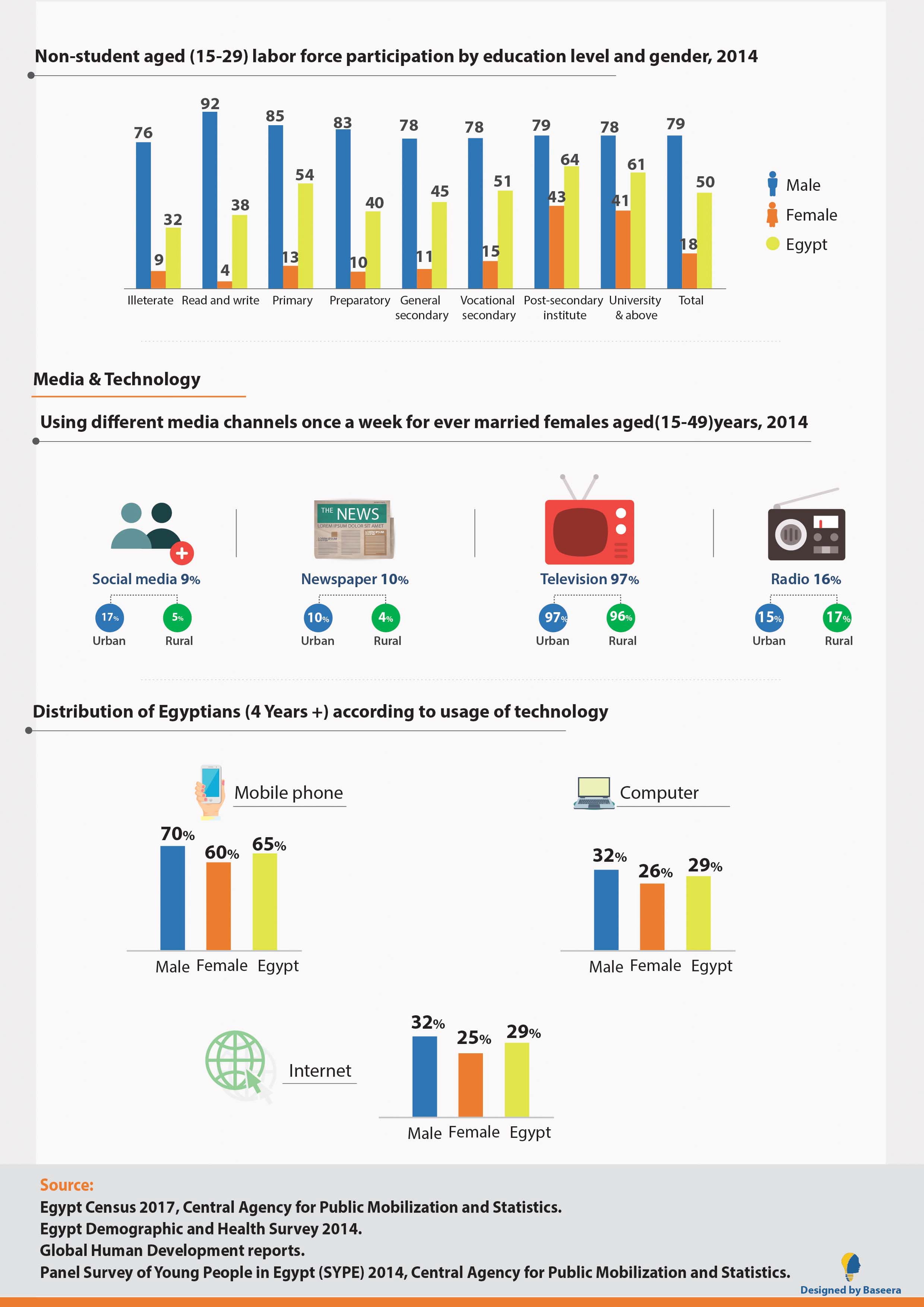 Woman's Participation in Labor Force (The World Bank) — 12