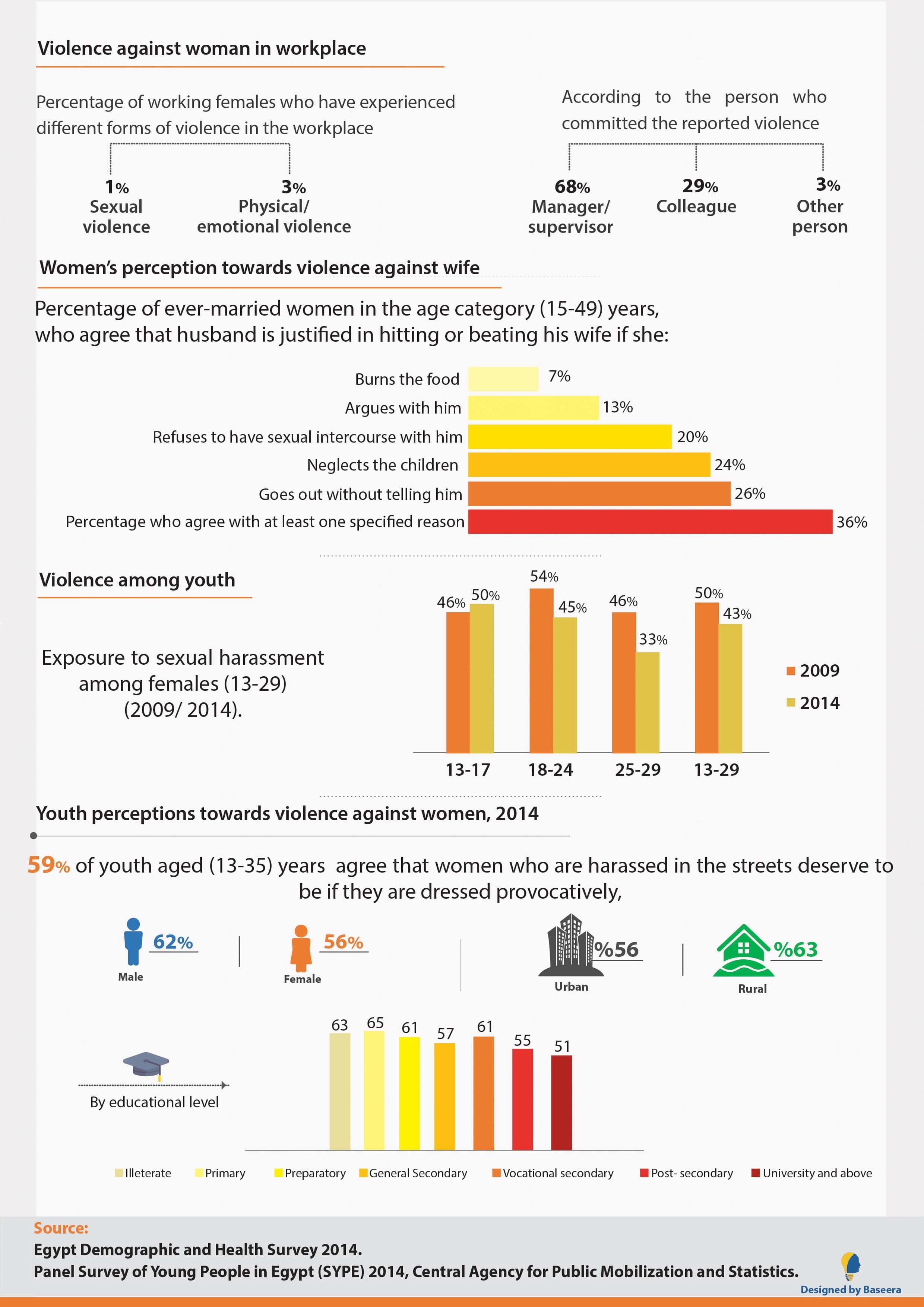 Woman's Participation in Labor Force (The World Bank) — 8
