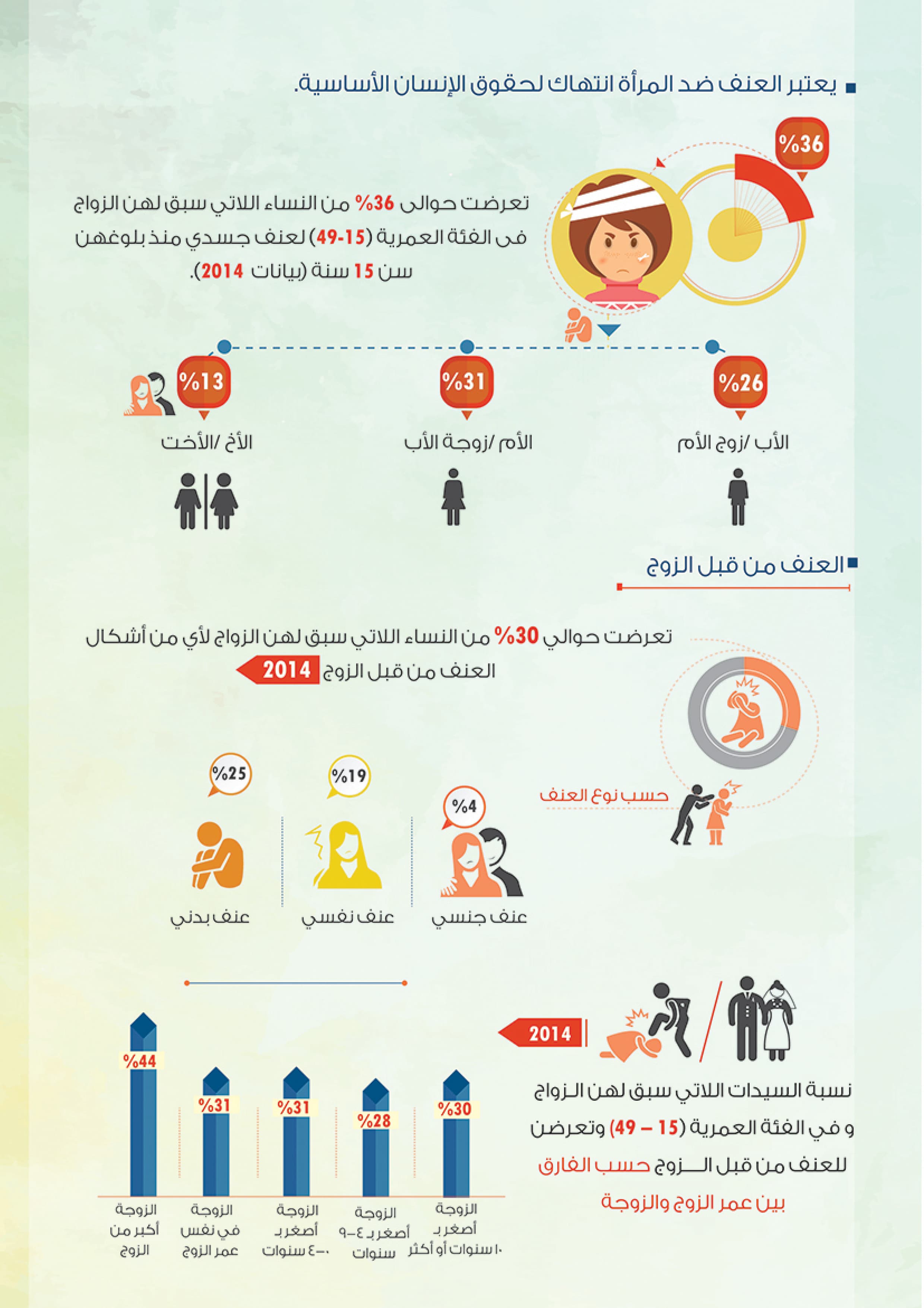 Violence against Women — 2