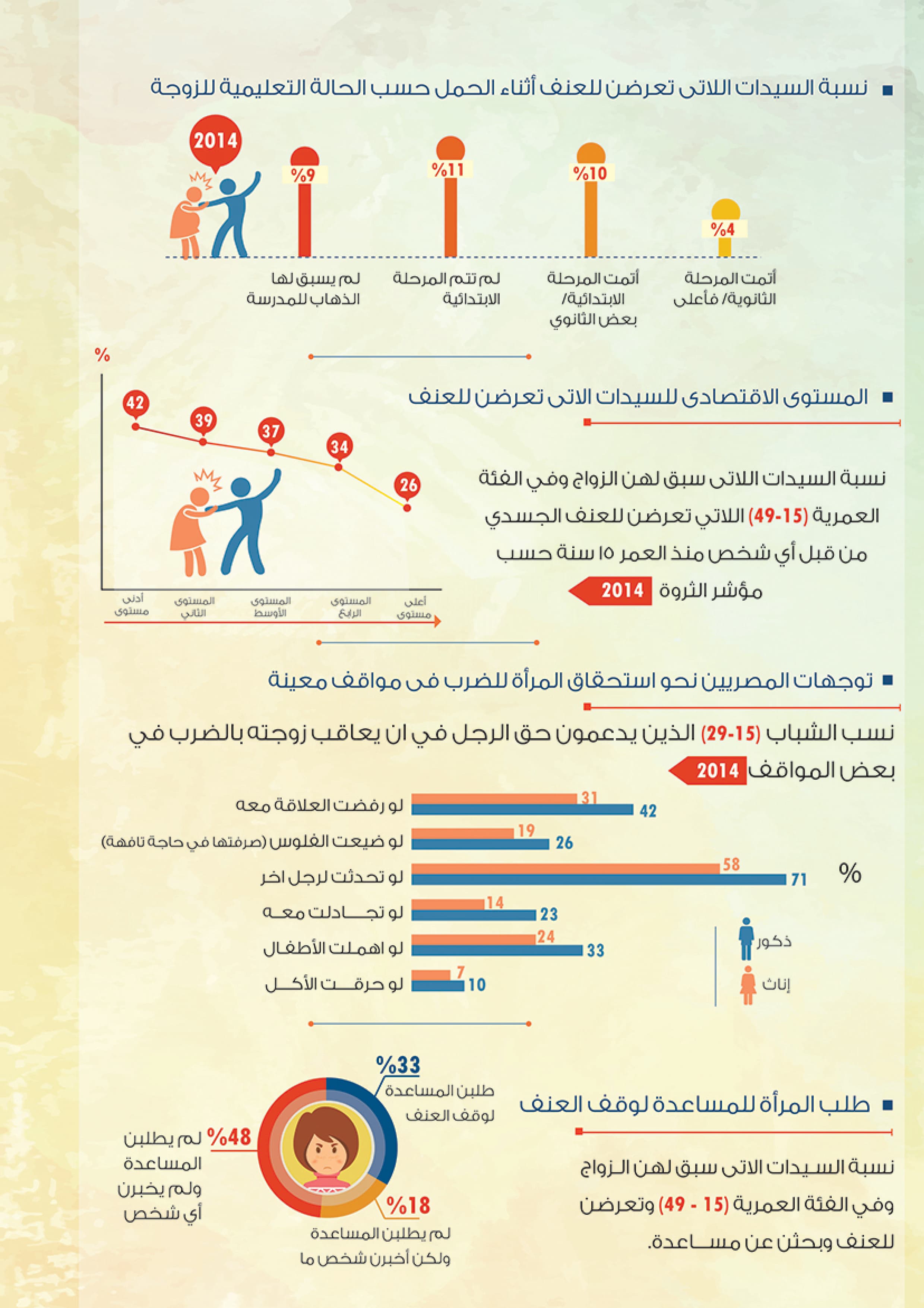 Violence against Women — 3